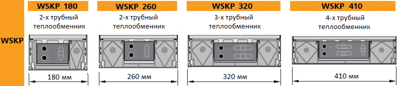 Разновидности конвекторов Mohlenhoff WSKP по ширине - 180, 260, 320 или 410 мм.