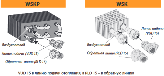 Теплообменник конвектора Mohlenhoff WSKP