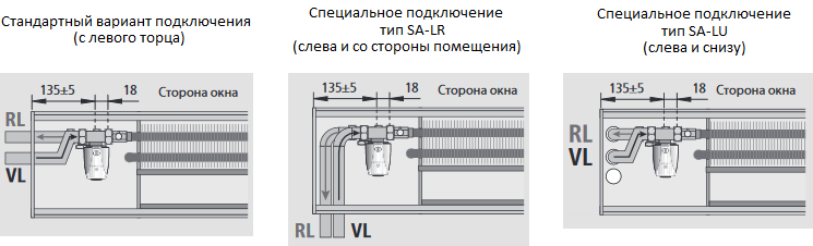 Варианты подведения труб системы отопления к внутрипольному конвектору Mohlenhoff WSKP